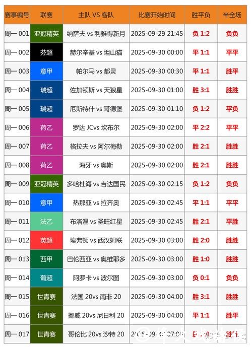 世界杯外围竞猜中奖概率如何提高? 世界杯外围竞猜中奖概率如何提高?